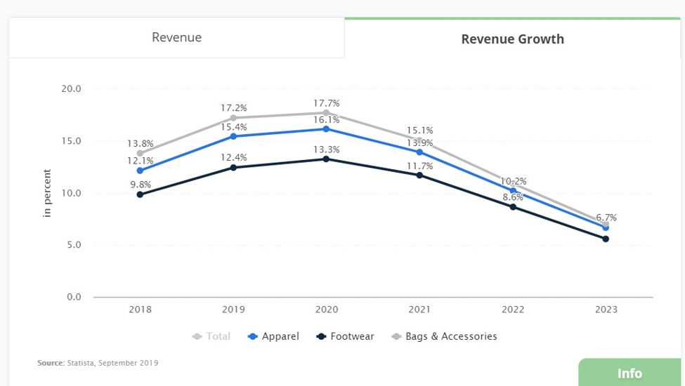 Chinese fashion market growth